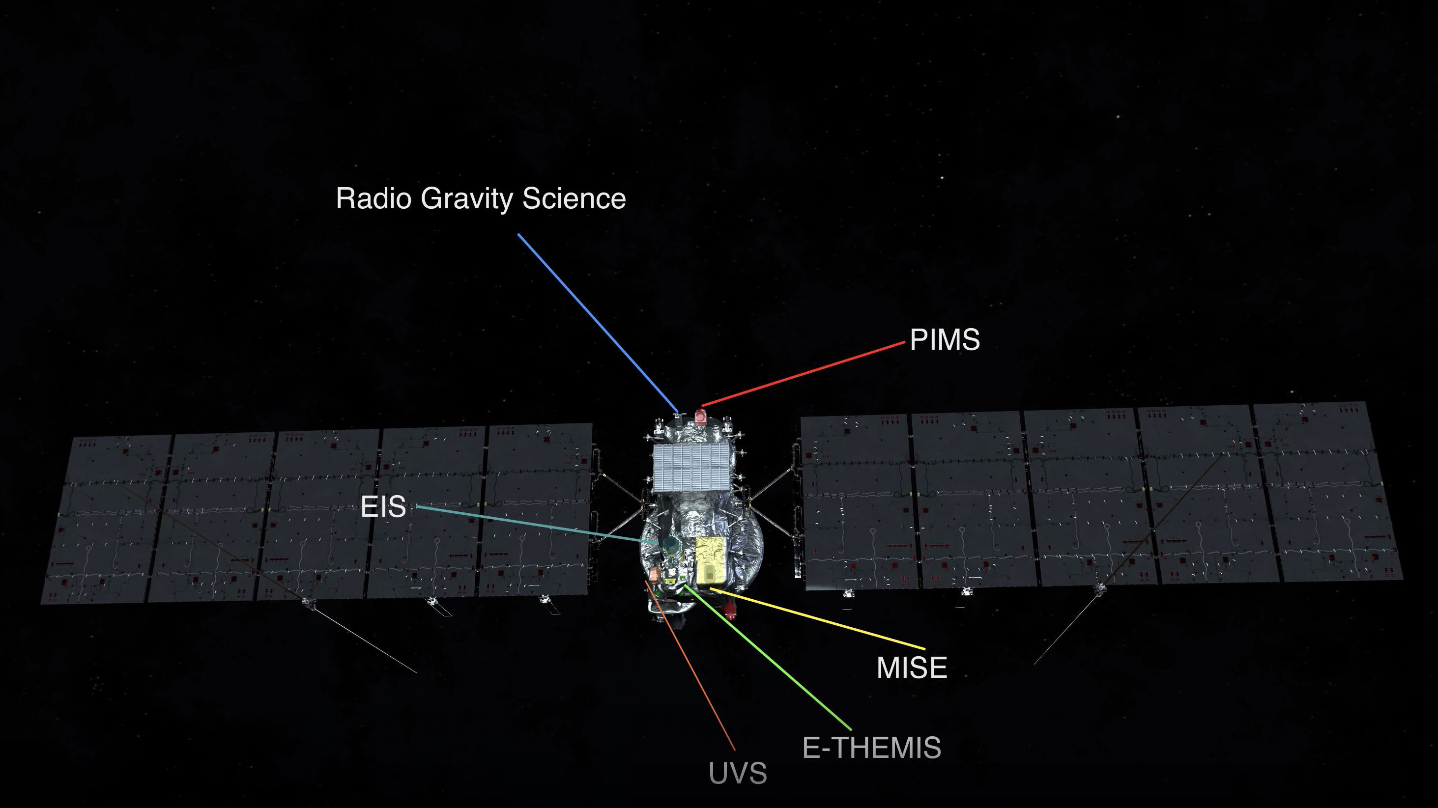 A screenshot of an illustration from an animation showing Europa Clipper in space. Some of the instrument names are shown.